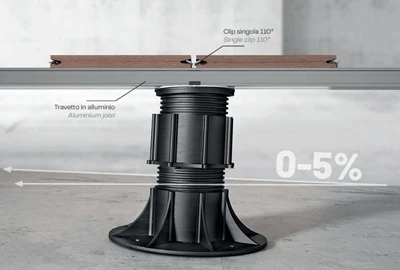 Eterno SE Pedestal